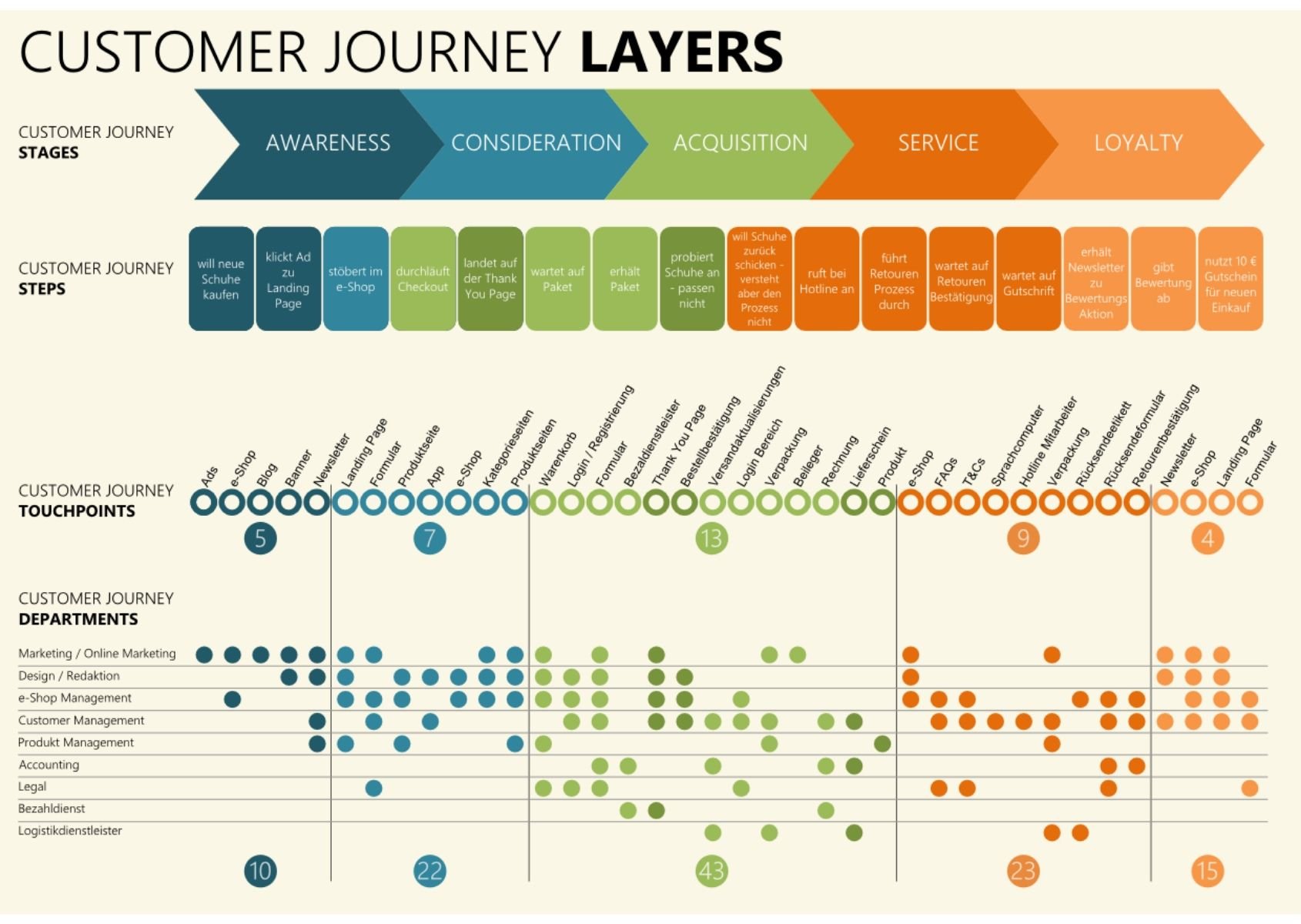 Азбука вкуса customer Journey Map